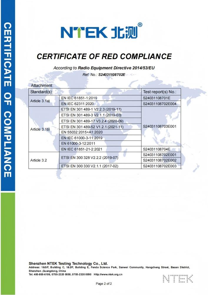 CE Certificates